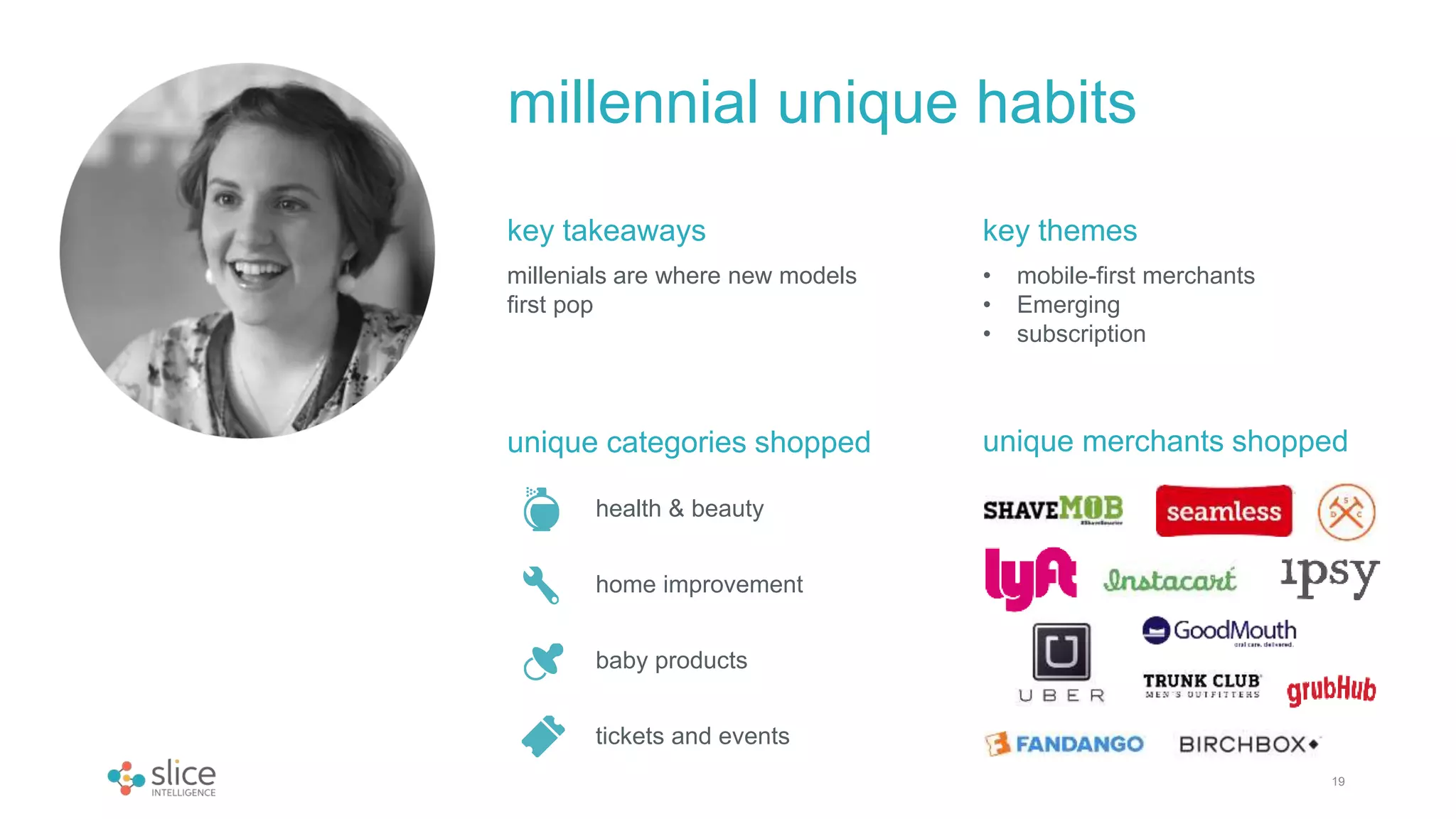 19
millennial unique habits
millenials are where new models
first pop
key takeaways
• mobile-first merchants
• Emerging
• subscription
key themes
unique categories shopped unique merchants shopped
health & beauty
home improvement
baby products
tickets and events
 