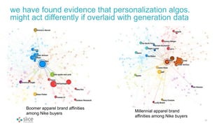 23
we have found evidence that personalization algos.
might act differently if overlaid with generation data
Boomer appare...