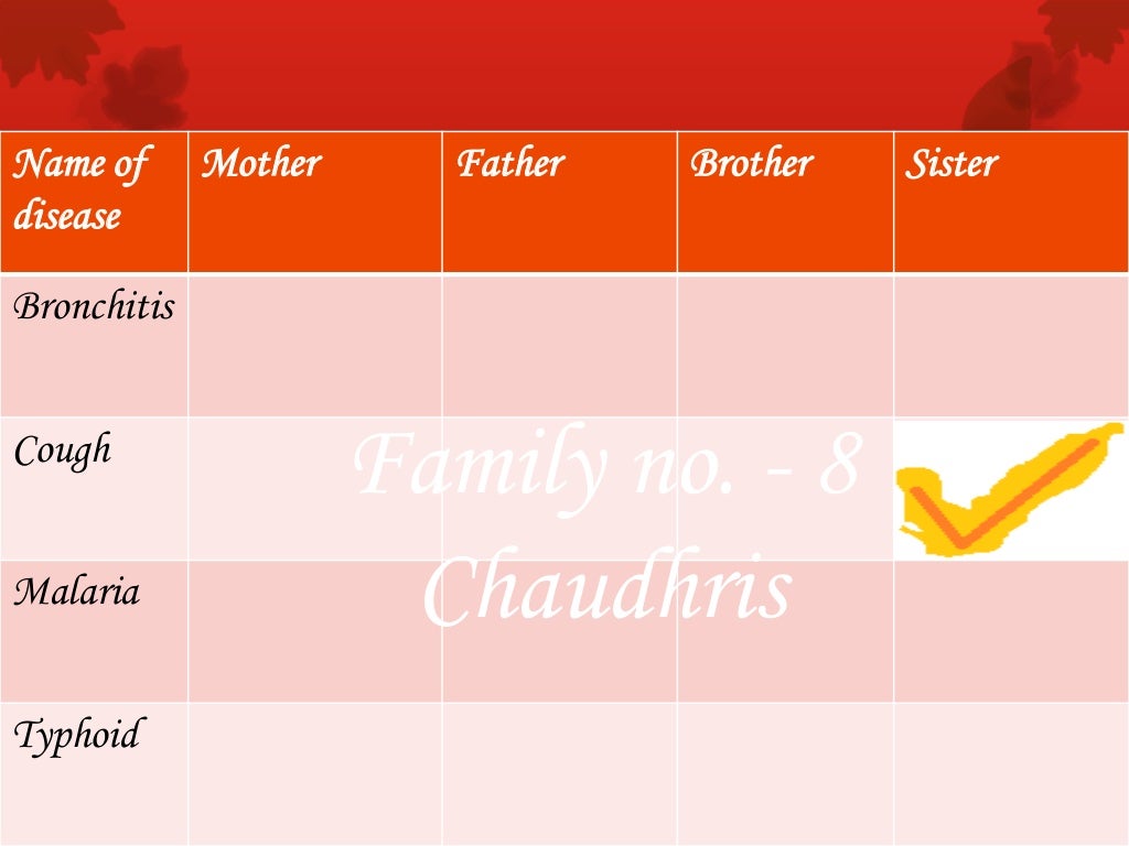 Summer vacation homework for class 9 english picture