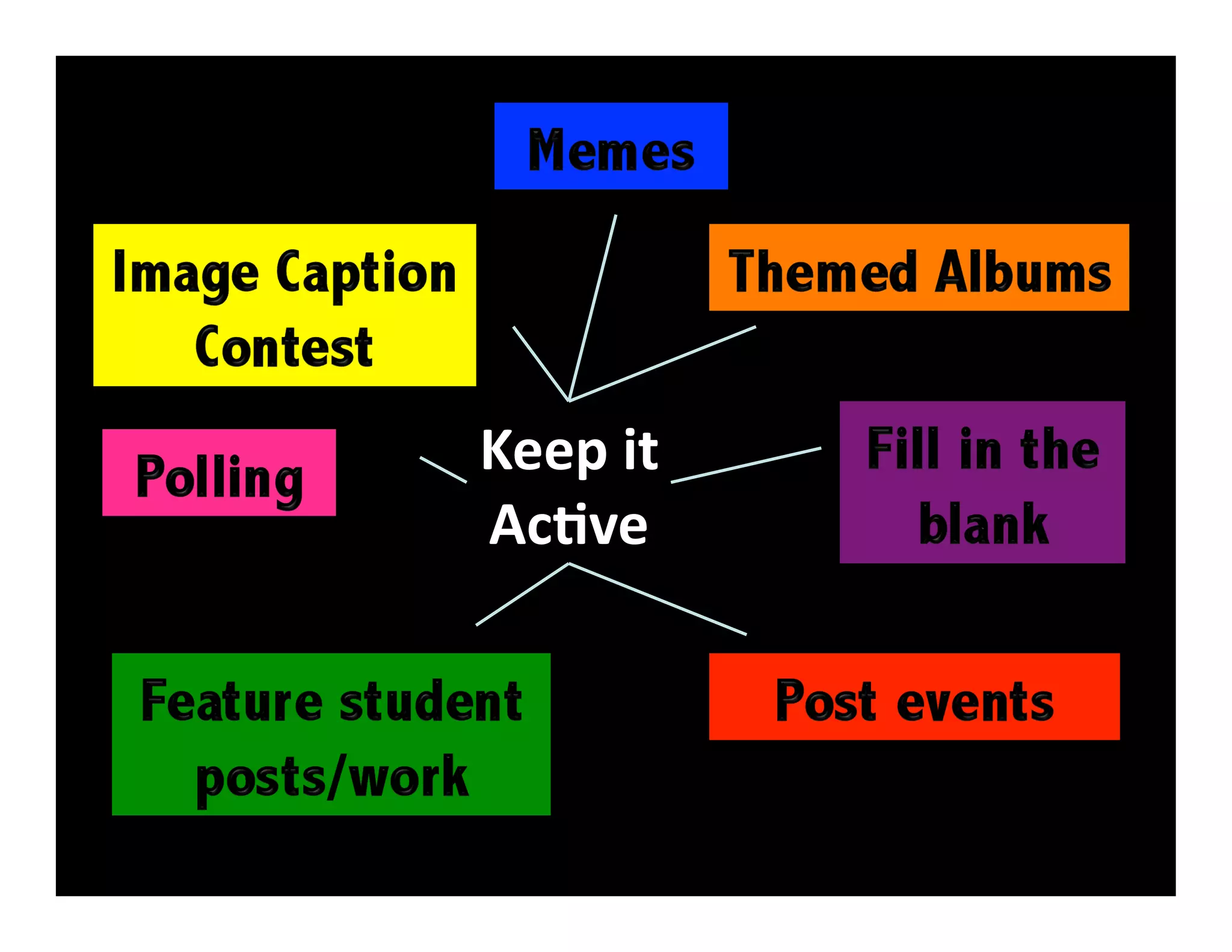 What do they like to do?
Listen to
music

Text/
Chat

Create
videos

Use social
networks

Play games

Edit & share
photos

 