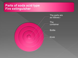 Parts of soda acid type
Fire extinguisher
The parts are
as follows:-
The
container
Bottle
Knob
 