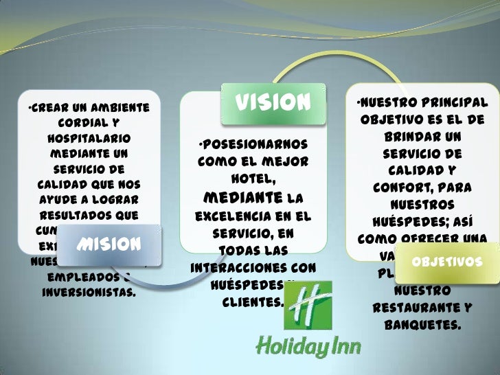 Mision Y Vision Del Hotel Holiday Inn