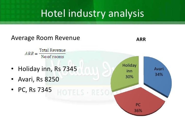 Holiday Inn Entrepreneur Profile