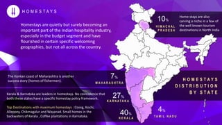 The Konkan coast of Maharashtra is another
success story (homes of fishermen).
M A H A R A S H T R A
7%
K A R N A T A K A
K E R A L A
40%
27%
Kerala & Karnataka are leaders in homestays. No coincidence that
both these states have a specific homestay policy framework.
Top Destinations with maximum homestays : Coorg, Kochi,
Alleppey, Chikmagalur and Wayanad. Small homes in the
backwaters of Kerala , Coffee plantations in Karnataka.
H I M A C H A L
P R A D E S H
10%
Home-stays are also
carving a niche in a few of
the well known tourism
destinations in North India
H O M E S T A Y S
Homestays are quietly but surely becoming an
important part of the Indian hospitality industry,
especially in the budget segment and have
flourished in certain specific welcoming
geographies, but not all across the country.
T A M I L N A D U
4%
H O M E S T A Y S
D I S T R I B U T I O N
B Y S T A T E
 