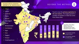 2011 2012 2013 2014 2015
% of vacation spends
by Non-metros
% of vacation spends
by metro cities
Travellers from Non-
Metro cities are
spending more than
travelers from metros.
38
62
43
57
50
50
55
45
53
47
P L A C E S W I T H H I G H E S T
G R O W T H I N T R A V E L L E R S
Travel is now the primary aspiration in
the non-metros. The largest growth in
number of travelers in India has come
from these cities.
B E Y O N D T H E M E T R O S
? Jaipur
? Indore
? Lucknow
? Patna
? Bhopal
? Chandigarh
? Surat
? Bhubaneswar
? Coimbatore
? Agra
? Goa
? Nagpur
? Kanpur
? Visakhapatnam
 