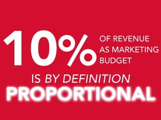 10%

OF REVENUE
AS MARKETING
BUDGET

IS BY DEFINITION

PROPORTIONAL

 