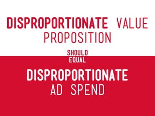 Disproportionate Value
Proposition
Should
EQUAL

Disproportionate
Ad SPend

 