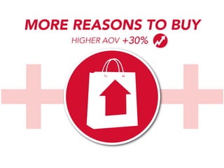 +++
MORE REASONS TO BUY
HIGHER AOV

+30%

 
