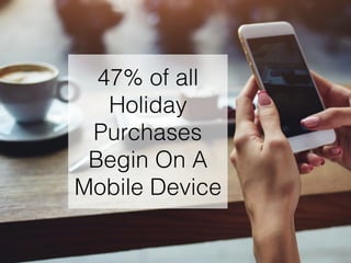 47% of all
Holiday
Purchases
Begin On A
Mobile Device
 