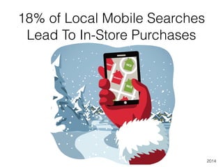 18% of Local Mobile Searches
Lead To In-Store Purchases
2014
 