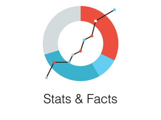 Stats & Facts
 
