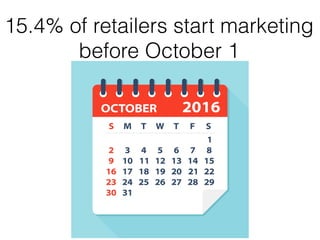 15.4% of retailers start marketing
before October 1
 