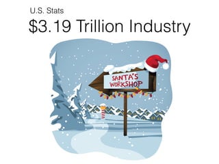 $3.19 Trillion Industry
U.S. Stats
 