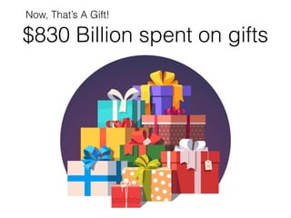 $830 Billion spent on gifts
Now, That’s A Gift!
 