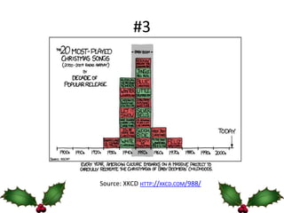 #3




Source: XKCD HTTP://XKCD.COM/988/
 