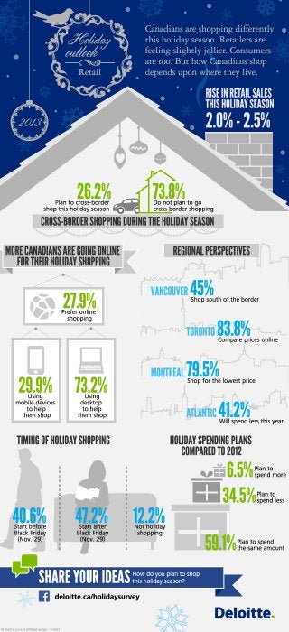 Canadian 2013 holiday retail outlook - Shopping patterns changing for the festive season