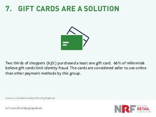 nrf.com/holidayplaybook
7. GIFT CARDS ARE A SOLUTION
Two thirds of shoppers (63%) purchased a least one gift card. 66% of ...