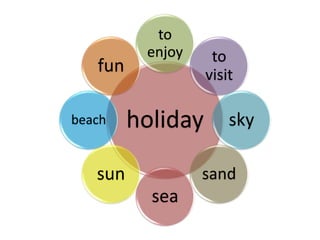 holiday
to
enjoy to
visit
sky
sand
sea
sun
beach
fun
 