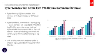 HOLIDAY PREDICTIONS | ONLINE SPEND PREDICTION | 2019
Consumers Feel the Pressure As Deal Deadline Approaches
• The hours b...