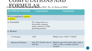  Formula to Compute Wage on Holidays (M.C. No. 10, Series of 2004)
For SPECIAL HOLIDAY Compensation Computation
If it is ...