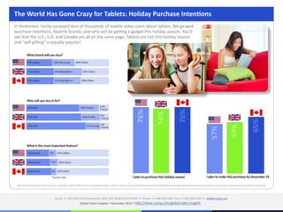 Holiday purchase intentions for tablets 2012