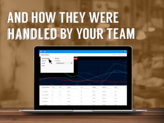 And	
  how	
  they	
  were	
  handled	
  by	
  your	
  team	
  

 