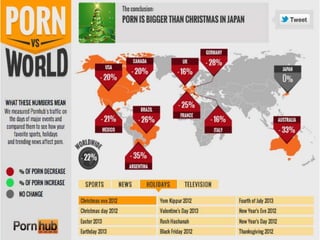 Holidays Pornhub - Porn-vs-World