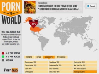 Holidays Pornhub - Porn-vs-World | PPT