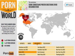 Holidays Pornhub - Porn-vs-World | PPT