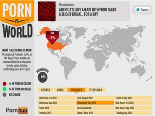 Holidays Pornhub - Porn-vs-World | PPT