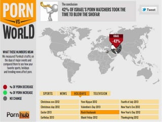 Holidays Pornhub - Porn-vs-World | PPT