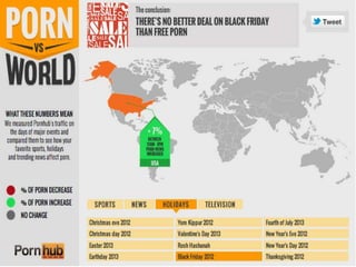 Holidays Pornhub - Porn-vs-World | PPT