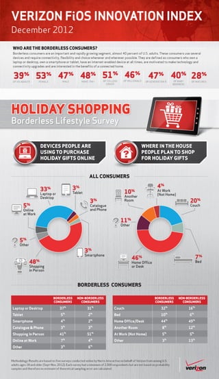 Verizon Borderless Lifestlye Survey: Holiday shopping