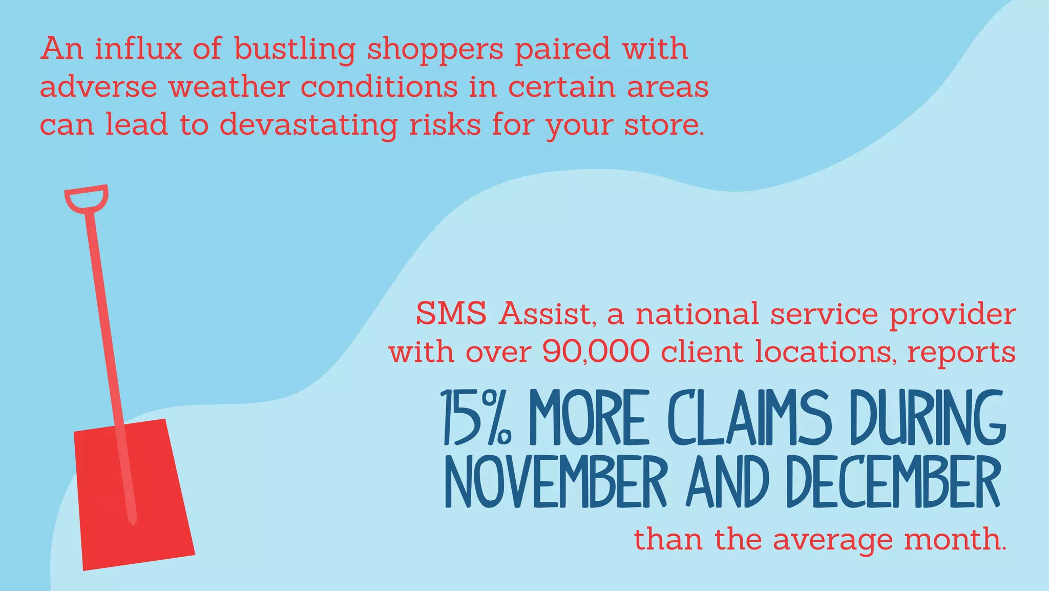 An inﬂux of bustling shoppers paired with
adverse weather conditions in certain areas
can lead to devastating risks for your store.
SMS Assist, a national service provider
with over 90,000 client locations, reports
than the average month.
 