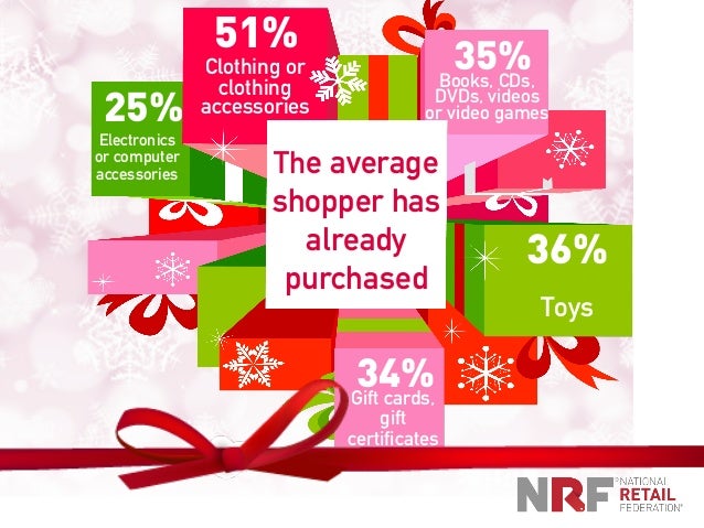 the average shopper has already purchased clothing or clothing accessories 36 toys books