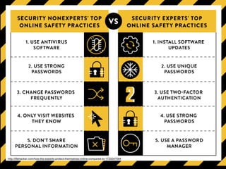 http://lifehacker.com/how-the-experts-protect-themselves-online-compared-to-1720047084
 