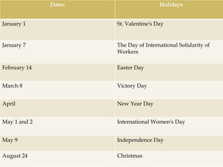 Dates Holidays
January 1 St. Valentine's Day
January 7 The Day of International Solidarity of
Workers
February 14 Easter Day
March 8 Victory Day
April New Year Day
May 1 and 2 International Women's Day
May 9 Independence Day
August 24 Christmas
 