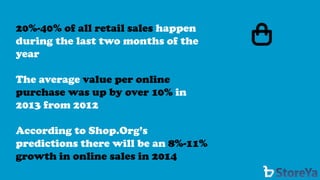 20%-40% of all retail sales happen during the last two months of the year 
The averagevalue per online purchase was up by over 10% in 2013 from 2012 
According to Shop.Org’spredictions there will be an 8%-11% growth in online sales in 2014  