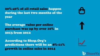 20%-40% of all retail sales happen during the last two months of the year 
The averagevalue per online purchase was up by over 10% in 2013 from 2012 
According to Shop.Org’spredictions there will be an 8%-11% growth in online sales in 2014  