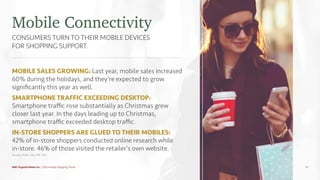 Mobile Connectivity
CONSUMERS TURN TO THEIR MOBILE DEVICES
FOR SHOPPING SUPPORT.
MOBILE SALES GROWING: Last year, mobile sales increased
60% during the holidays, and they’re expected to grow
signiﬁcantly this year as well.
SMARTPHONE TRAFFIC EXCEEDING DESKTOP:
Smartphone traﬃc rose substantially as Christmas grew
closer last year. In the days leading up to Christmas,
smartphone traﬃc exceeded desktop traﬃc.
IN-STORE SHOPPERS ARE GLUED TO THEIR MOBILES:
42% of in-store shoppers conducted online research while
in-store. 46% of those visited the retailer’s own website.
Sources: Mintel, 2016; NRF, 2016.
MNI Targeted Media Inc. | 2016 Holiday Shopping Trends 10
 