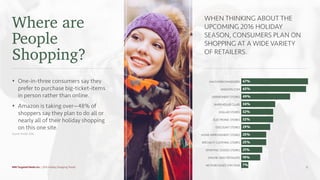 Where are
People
Shopping?
s One-in-three consumers say they
prefer to purchase big-ticket-items
in person rather than online.
s Amazon is taking over—48% of
shoppers say they plan to do all or
nearly all of their holiday shopping
on this one site.
Source: Mintel, 2016.
WHEN THINKING ABOUT THE
UPCOMING 2016 HOLIDAY
SEASON, CONSUMERS PLAN ON
SHOPPING AT A WIDE VARIETY
OF RETAILERS.
67%
65%
49%
34%
32%
32%
29%
25%
25%
21%
19%
7%
MASS MERCHANDISERS
AMAZON.COM
DEPARTMENT STORES
WAREHOUSE CLUBS
DOLLAR STORES
ELECTRONIC STORES
DISCOUNT STORES
HOME IMPROVEMENT STORES
SPECIALTY CLOTHING STORES
SPORTING GOODS STORES
ONLINE-ONLY RETAILERS
NO PURCHASES THIS YEAR
MNI Targeted Media Inc. | 2016 Holiday Shopping Trends 12
 