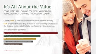 It’s All About the Value
CONSUMERS ARE LOOKING FOR MORE VALUE FROM
RETAILERS WHEN SHOPPING THIS HOLIDAY SEASON.
Close to 60% of all transactions last year included free shipping.
56% of consumers said they abandoned their shopping cart because
the shipping costs made the total purchase more than expected.
63% | Free shipping from online retailers
38% | Fast delivery times for online orders
34% | Gift card coupons for future purchases post-holidays
22% | Free gift wrapping services
43% | Free gifts with purchase
WHAT CONSUMERS ARE LOOKING FOR
Source: Mintel, 2016.
MNI Targeted Media Inc. | 2016 Holiday Shopping Trends 13
 