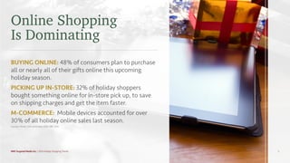 Online Shopping
Is Dominating
BUYING ONLINE: 48% of consumers plan to purchase
all or nearly all of their gifts online this upcoming
holiday season.
PICKING UP IN-STORE: 32% of holiday shoppers
bought something online for in-store pick up, to save
on shipping charges and get the item faster.
M-COMMERCE: Mobile devices accounted for over
30% of all holiday online sales last season.
Sources: Mintel, 2016; eMarketer, 2016; NRF, 2016.
MNI Targeted Media Inc. | 2016 Holiday Shopping Trends 3
 
