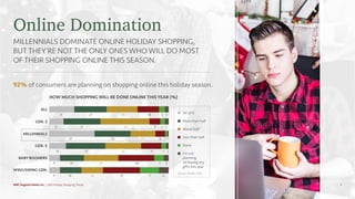 Online Domination
MILLENNIALS DOMINATE ONLINE HOLIDAY SHOPPING,
BUT THEY’RE NOT THE ONLY ONES WHO WILL DO MOST
OF THEIR SHOPPING ONLINE THIS SEASON.
92% of consumers are planning on shopping online this holiday season.
ALL
HOW MUCH SHOPPING WILL BE DONE ONLINE THIS YEAR (%)
MILLENNIALS
GEN. Z
GEN. X
BABY BOOMERS
WW2/SWING GEN.
All of it
More than half
About half
Less than half
None
I’m not
planning
on buying any
gifts this year
21 27 26 18 5 3
37 30 21 8 2 1
12 31 42 9 4 3
9 20 29 30 8 4
9 18 18 31 17 8
14 33 30 17 4 2
Source: Mintel, 2016.
MNI Targeted Media Inc. | 2016 Holiday Shopping Trends 9
 