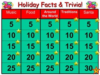 Holiday Facts & Trivia! ? Music Food Around the World Traditions Santa 5 5 5 5 5 10 10 10 10 10 15 15 15 15 15 20 20 20 20 20 25 25 25 25 30 
