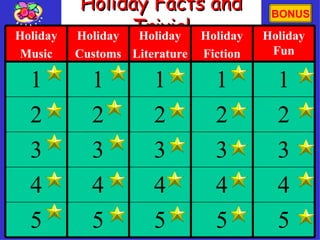Holiday Facts and Trivia! BONUS 5 5 5 5 5 4 4 4 4 4 3 3 3 3 3 2 2 2 2 2 1 1 1 1 1 Holiday Fun Holiday Fiction Holiday Literature Holiday Customs Holiday Music 