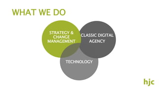 WHAT WE DO
STRATEGY &
CHANGE
MANAGEMENT
CLASSIC DIGITAL
AGENCY
TECHNOLOGY
 