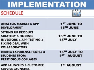 IMPLEMENTATION
SCHEDULE
ANALYSIS MARKET & APP
DEVELOPMENT
1ST JUNE TO
15TH JUNE
SETTING UP PRODUCT
STRATEGY & FINDING
INVESTORS & APP TESTING &
FIXING DEAL WITH
COLLABORATORS
15TH JUNE TO
15TH JULY
HIRING EXPERIENCE PEOPLE &
STUDENTS FROM
PRESTIGIOUS COLLAGES
15TH JULY TO
1ST AUGUST
APP LAUNCHES & CUSTOMER
SERVICE LAUNCHES
1ST AUGUST
 