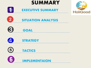 SUMMARY
EXECUTIVE SUMMARY
SITUATION ANALYSIS
GOAL
STRATEGY
TACTICS
IMPLEMENTAION
 