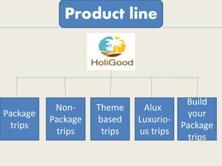Product line
Package
trips
Non-
Package
trips
Theme
based
trips
Alux
Luxurio-
us trips
Build
your
Package
trips
 